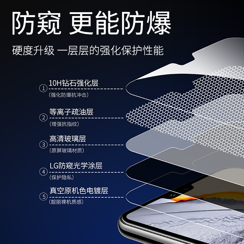 适用vivos7钢化膜s7手机贴膜s7e全屏覆盖防窥抗蓝光防偷窥vovos7全包防摔vovis7无白边vivis7防窥屏vivo新款e - 图1