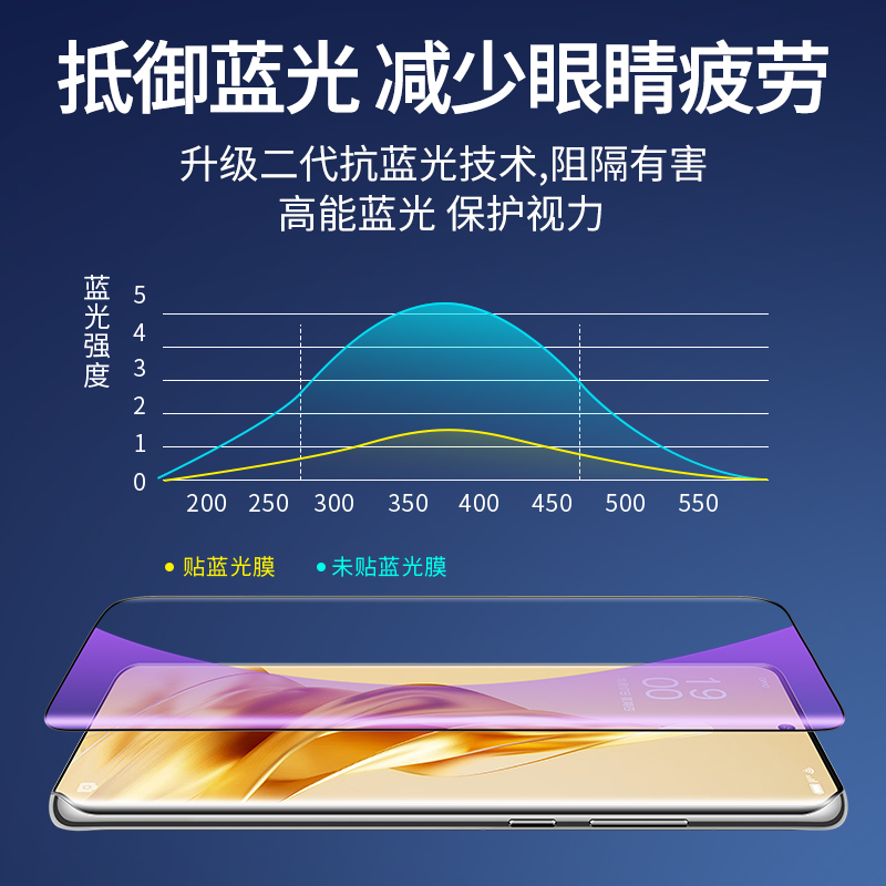 适用opporeno9钢化膜reno9Pro十全屏reon9+防窥oppo手机95g防窥膜5g新款opporone贴膜opopreno壳0PP0曲屏全胶 - 图3