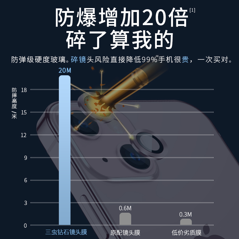 适用苹果15新款镜头膜iPhone15Pro摄像头保护膜15ProMax钢化膜Plus十五Por手机配件PM相机贴膜圈Puls苹后背膜 - 图3