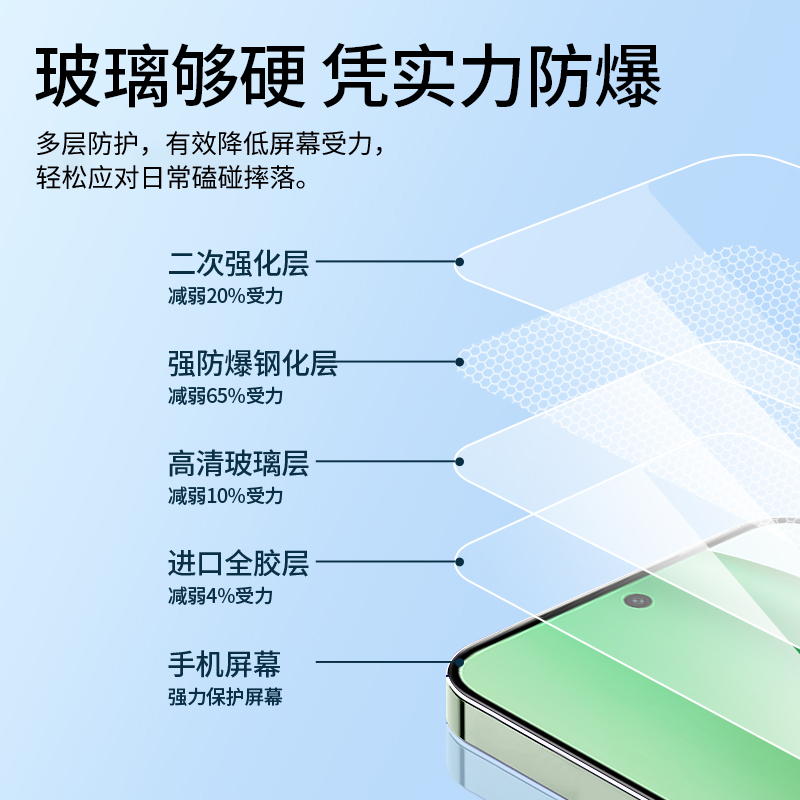 适用荣耀x70钢化膜荣耀400手机x60防窥膜x30华为honor300防窥90GT30/20/50SE/x40i/9X20X10V20V30Pro30s十20s - 图2