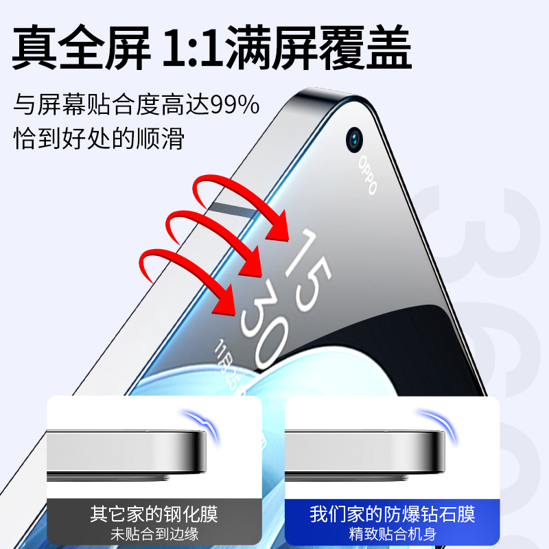 适用opporeno7钢化膜防窥reno7pro全屏7se防窥膜oppo手机贴膜por防摔opporneo75g蓝光opooreno5g新款opopreno - 图1