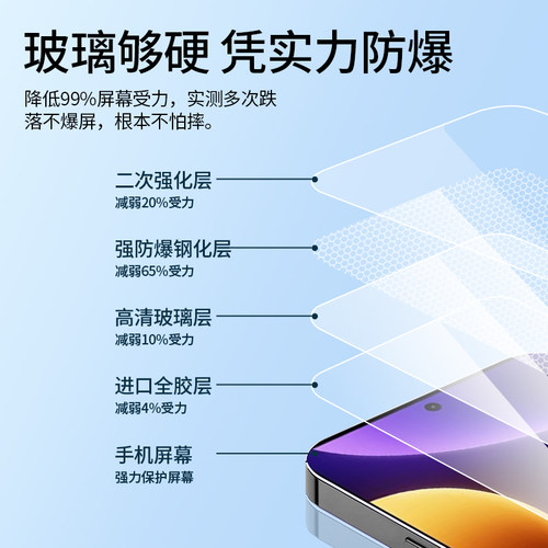 适用红米note12turbo钢化膜note13Pro防窥膜turbo3小米redminote全屏redmi防窥TPro135G手机redmiturbo3tubro - 图1