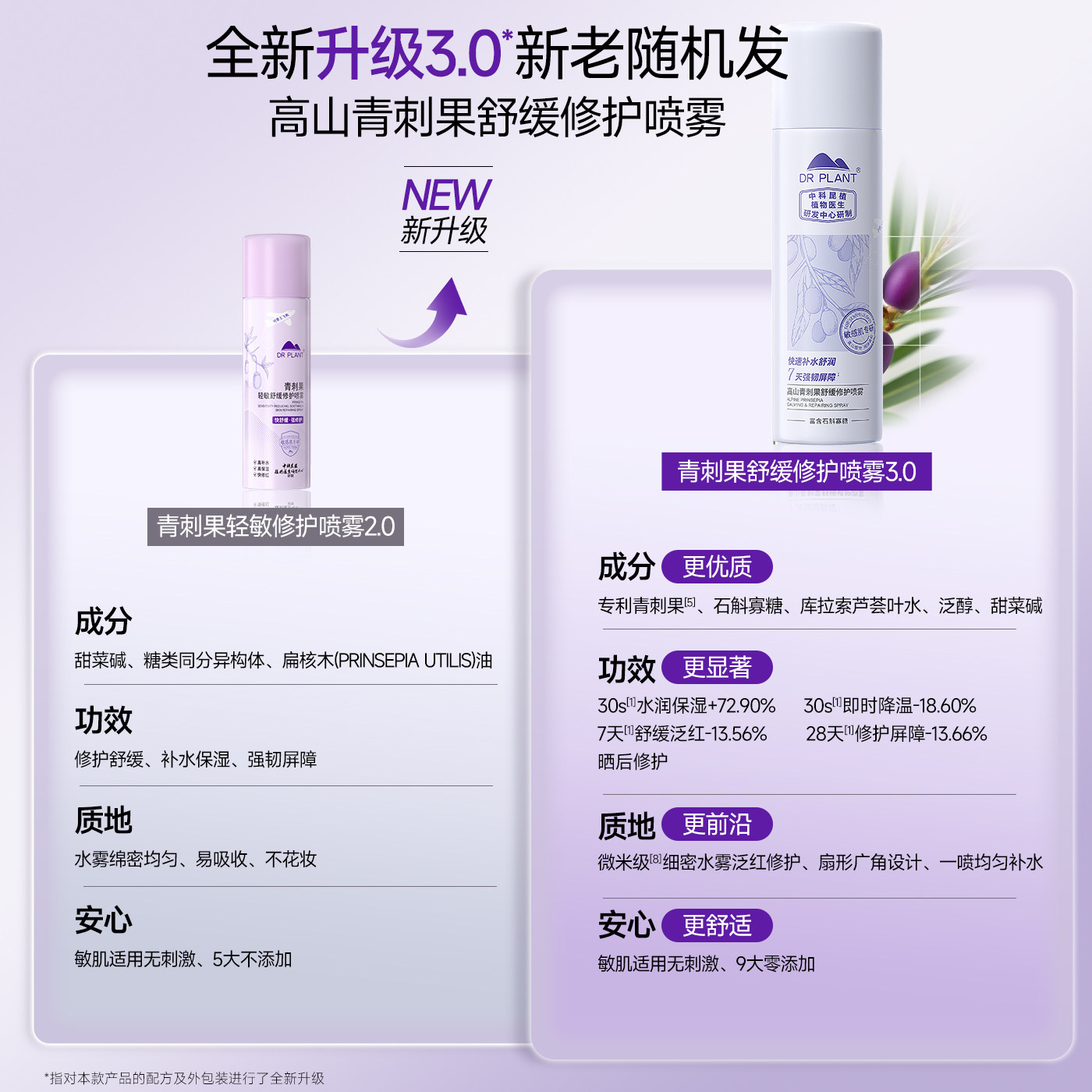 植物医生官方旗舰店正品青刺果喷雾补水保湿修护舒缓妆前爽肤水T2