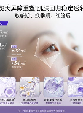 王俊凯代言，舒缓修护水乳套组