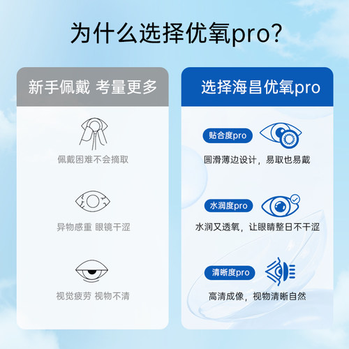 海昌隐形近视眼镜优氧半年抛盒2片旗舰店官网正品非日抛月抛年抛 - 图2