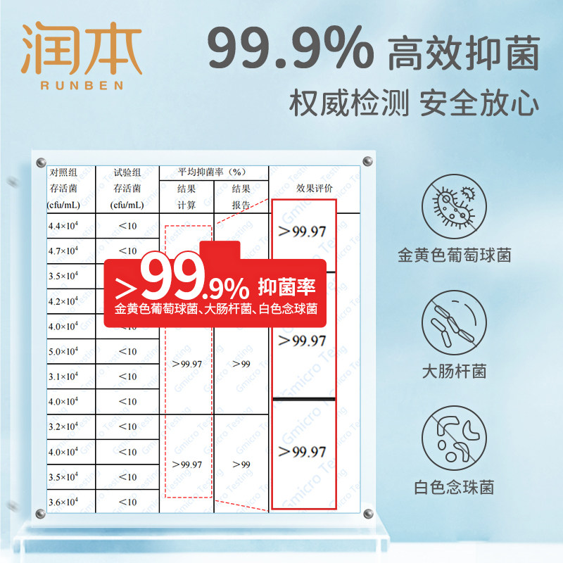 润本儿童洗衣液清洗液洗内裤专用液女士洗衣液黄渍除菌抗菌除螨虫,淘宝优惠券,粉丝福利购,淘宝优惠卷