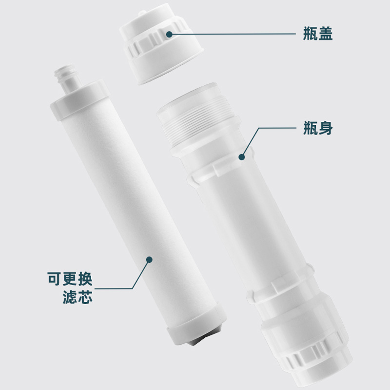 正品滤芯适用沁园净水器QR-RF-406B/A碳棒PP棉RO膜403A聚丙烯熔喷-图1