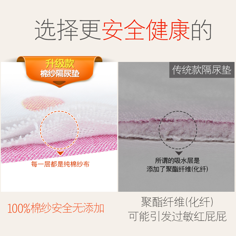 xxyp旗舰店宝宝纱布隔尿垫婴儿童防水可洗超大透气纯棉幼儿园小床垫防尿双面1