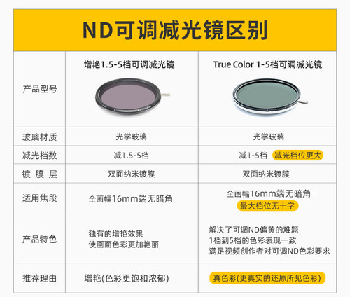 NiSi耐司 ND1-5真彩可调减光镜 中灰密度镜 swift可吸附飓风快装系统套装 中灰镜52/58/62/67/72/77/82mm视频 - 图1