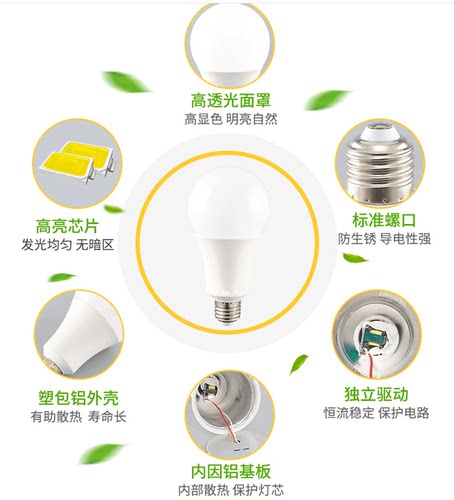 led灯泡e27螺口3W家用5瓦9瓦超亮220V节能灯白光无频闪家用省电灯 - 图2