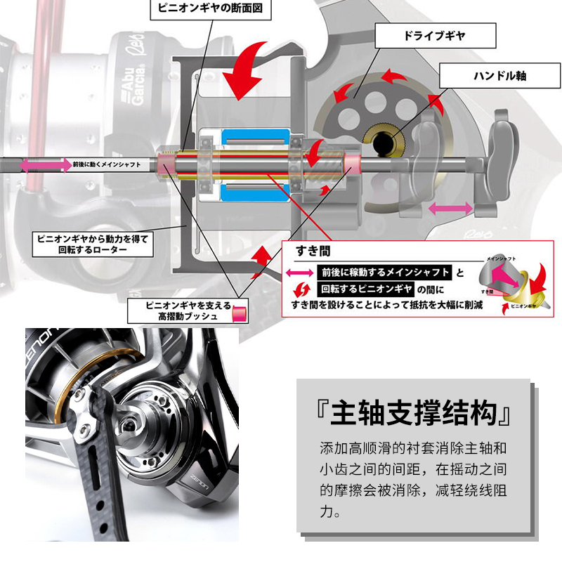 新款ABU阿布ZENON泽纳远投纺车轮超轻镁合金海钓骚音旗舰路亚渔轮 - 图2