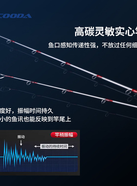 伊酷达慢摇铁板竿稍鱼竿