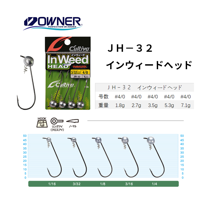 日本进口OWNER欧娜铅头钩 防脱路亚钩 蠕虫软虫钩改装JIG锋利鱼钩 - 图2