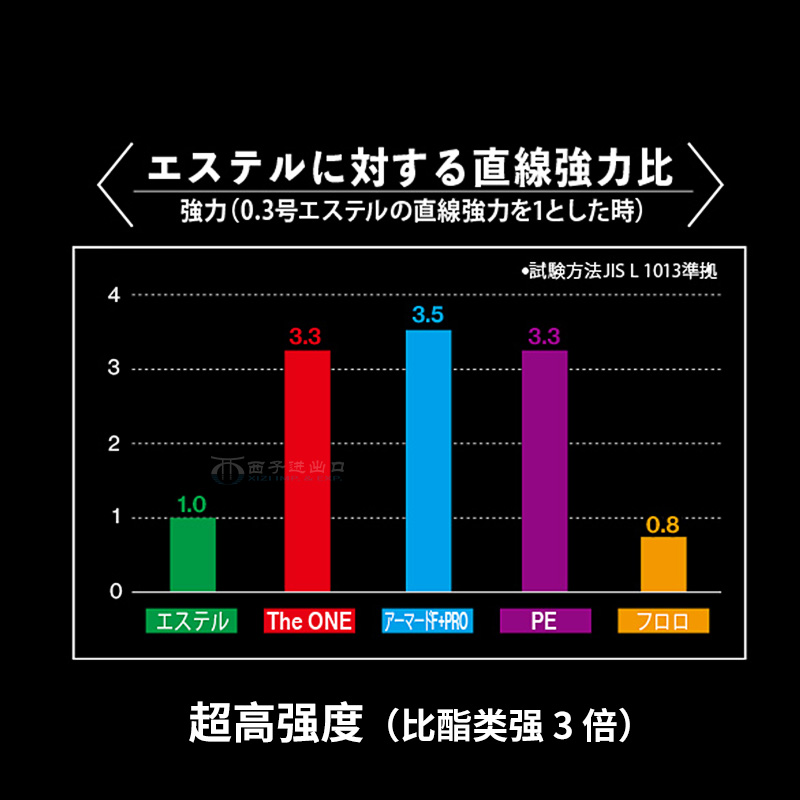 日本杜尔乐DUEL进口路亚线150米前导线远投钓鱼线-图1