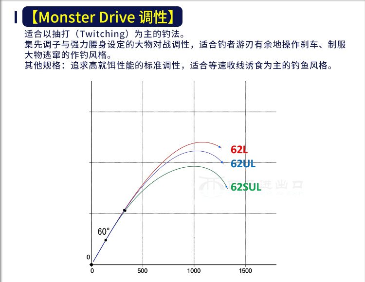 新款WORLD SHAULA沙湖啦微物马口竿禧玛诺路亚竿SHIMANO淡水鱼竿-图2