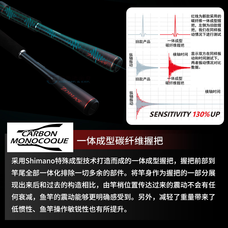 SHIMANO禧玛诺ZODIAS佐大师路亚竿一节半独节碳素鱼杆翘嘴远投竿-图1