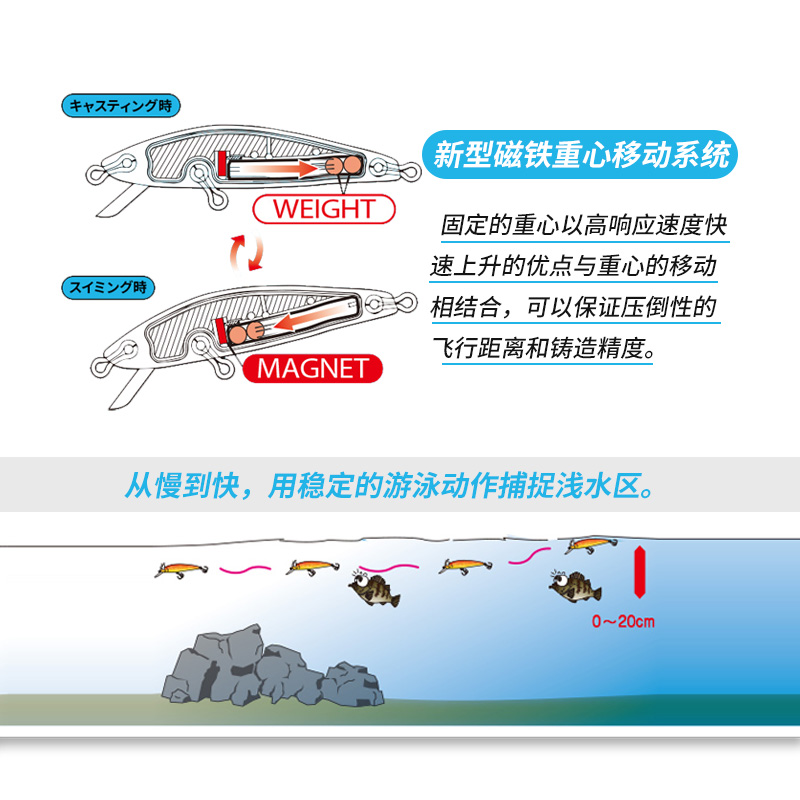 日本杜尔乐DUEL进口超轻米诺浮水面F1198重心转移路亚饵假饵鱼饵 - 图2