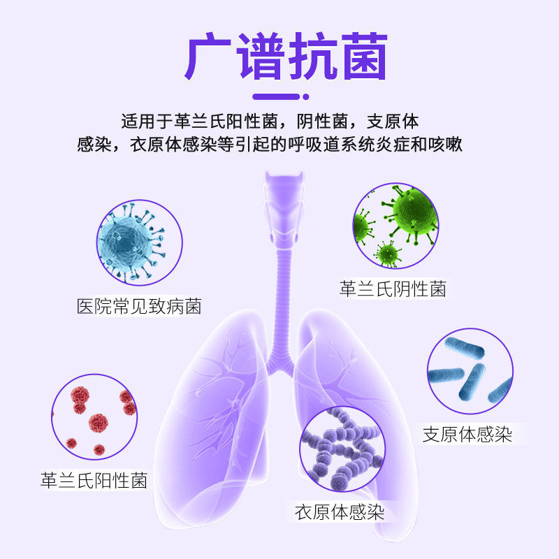 盐酸多西环素片猫鼻支幼猫咪感冒药打喷嚏治疗鼻涕消炎片宠物猫狗