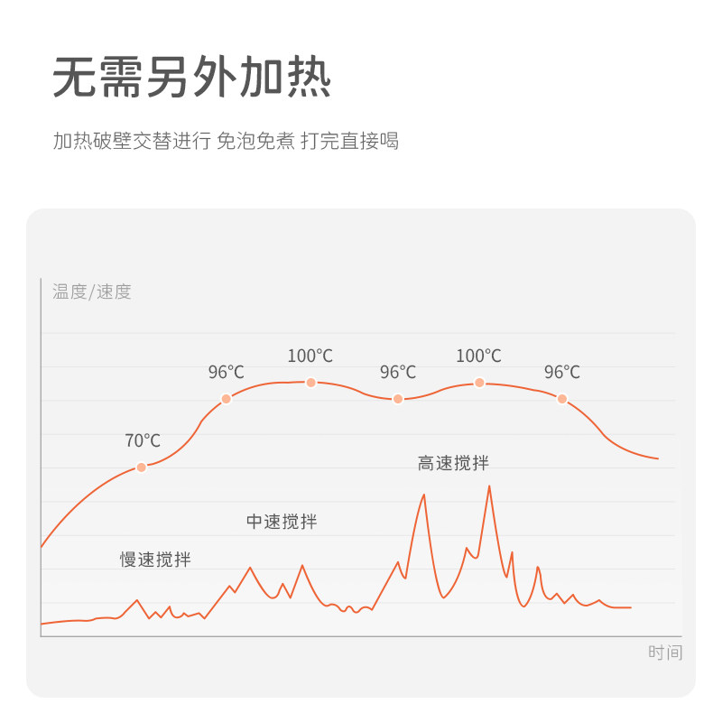 olayks迷你破壁家用小型过滤豆浆机 olayks豆浆机
