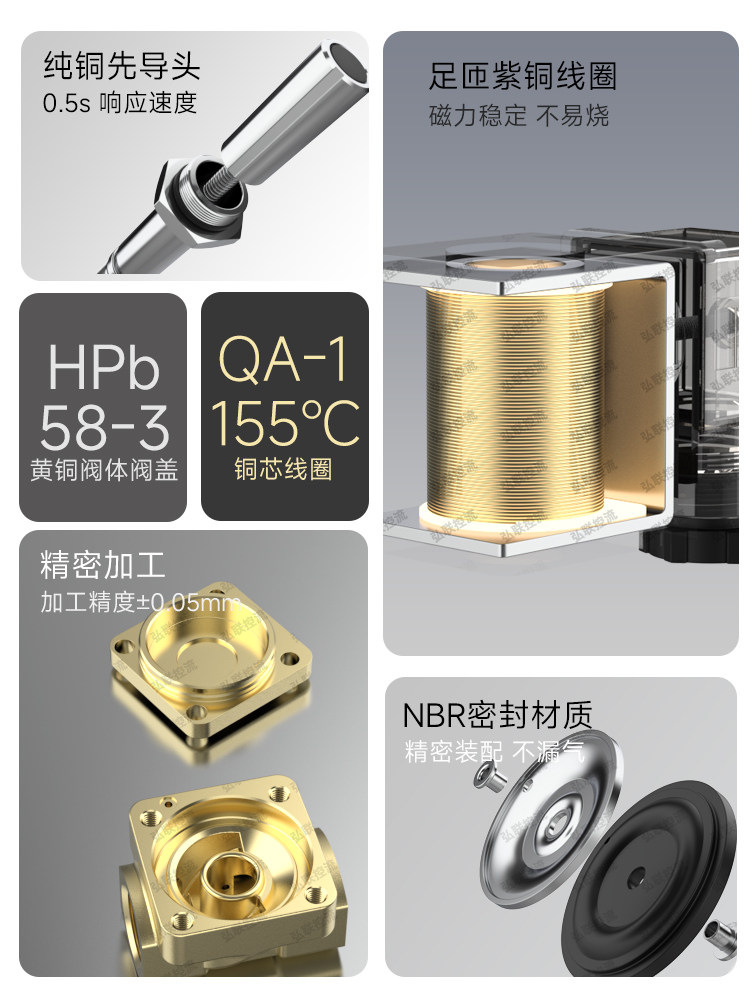 高压电磁阀1.6MPa 先导式电磁阀 0927200 2分3分4分6分 220v 24v,淘宝优惠券,粉丝福利购,淘宝优惠卷