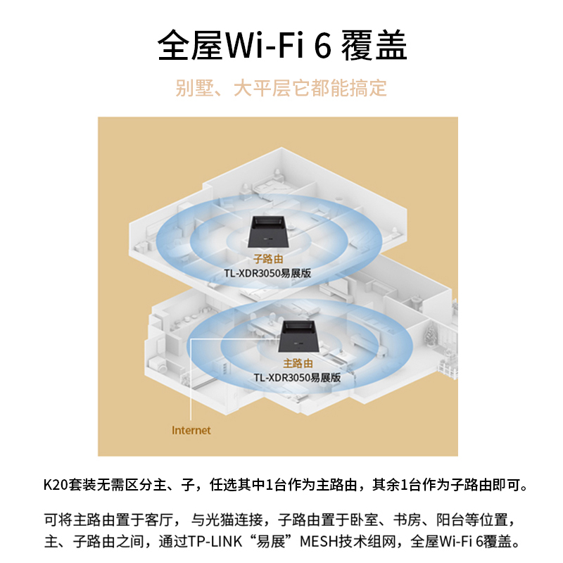 TP-LINK K20双频千兆Wi-Fi6易展路由套装 AX3000 TL-XDR3050易展版*2子母mesh无线桥接路由器家用别墅大户型 - 图2