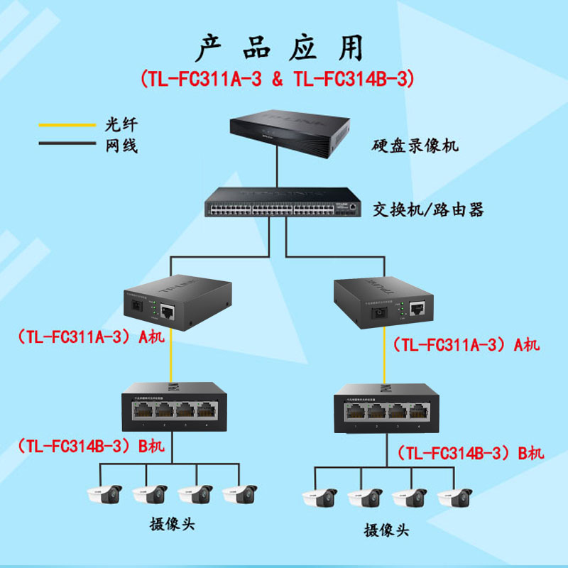 TP-LINK普联TL-FC311A-3 TL-FC314B-3一光四电千兆单模单纤光纤收发器一对1光4电监控光钎光电转换光仟分光器 - 图2