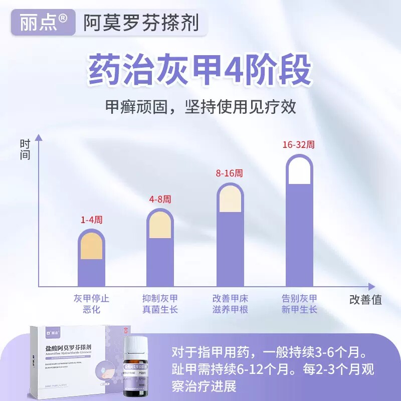  泉源堂大药房癣症