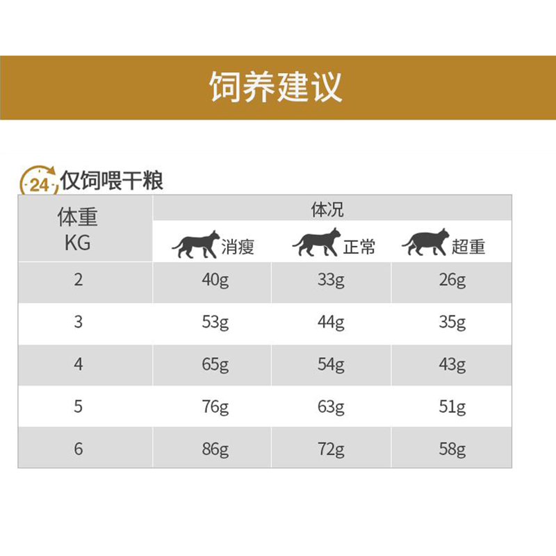 皇家处方粮LP34改善猫膀胱炎尿血尿道感染结石MUC34猫泌尿猫粮 - 图2