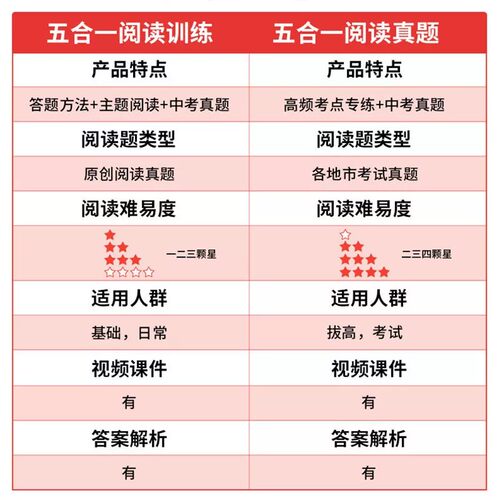 2027版一本七八九年级中考语文阅读训练五合一 初中阅读理解789年级上下册现代文专项文言文古诗鉴赏名著初一二三课外阅读组合训练 - 图2