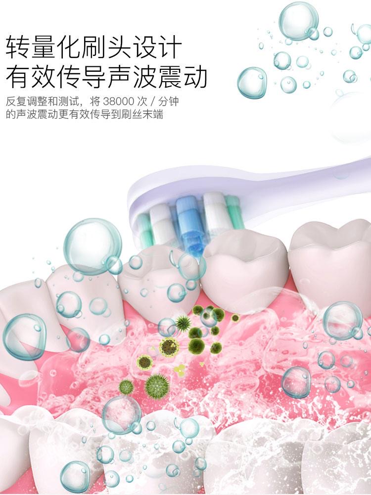 适配Mcomb美看M2/AG电动牙刷替换牙刷头才妃/CFCF N2/3/5杜邦刷头-图1