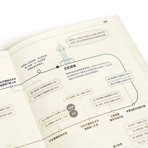 《原稿×我是白》《原稿》漫画手帐系列 一纸原稿，让你看到漫画，让世界看到你 漫编室 - 图3