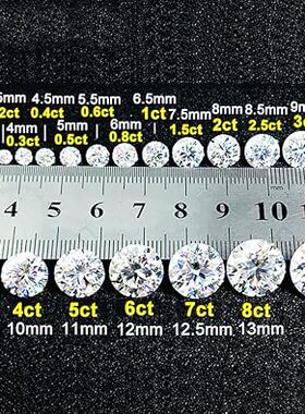 5A白色尖底锆石裸石透明圆形人造宝石戒指耳钉吊坠镶钻 6.5mm-20