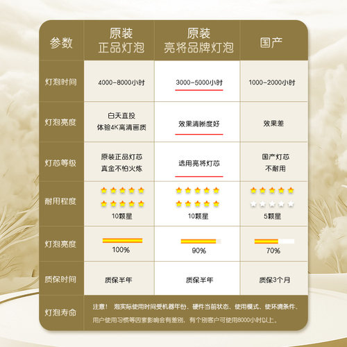 原装BENQ明基W1090/TK800/TK850/W1700/i705/W2700/W1700M/W1700S/W1120/I706/MX604W/MX808PST投影机仪灯泡 - 图2