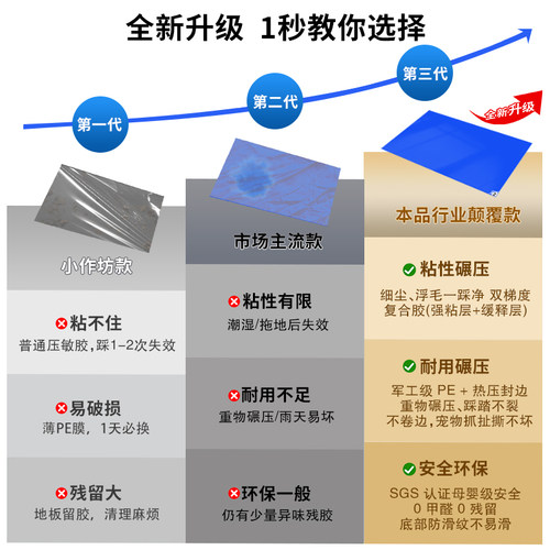 工厂无尘车间工业粘尘垫洁净实验室蓝色除尘地垫家用门口粘尘贴 - 图1