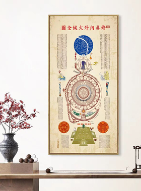 道家养生黄帝内经图挂画修真图玄关壁画火候图中医心性图客厅装饰