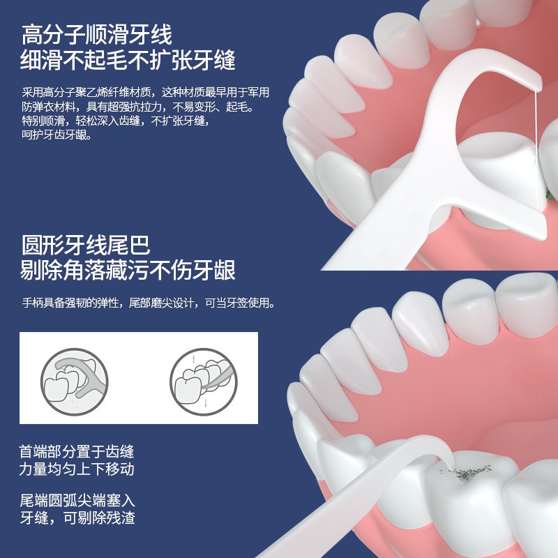 牙线超细家庭装一次性牙签线便剔牙线正品家用儿童携大包装 - 图2