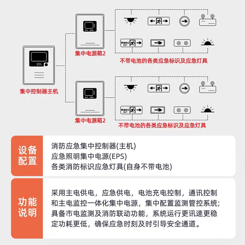 敏华安全出口疏散指示灯照明灯集中型智能消防应急照明灯疏散系统-图1