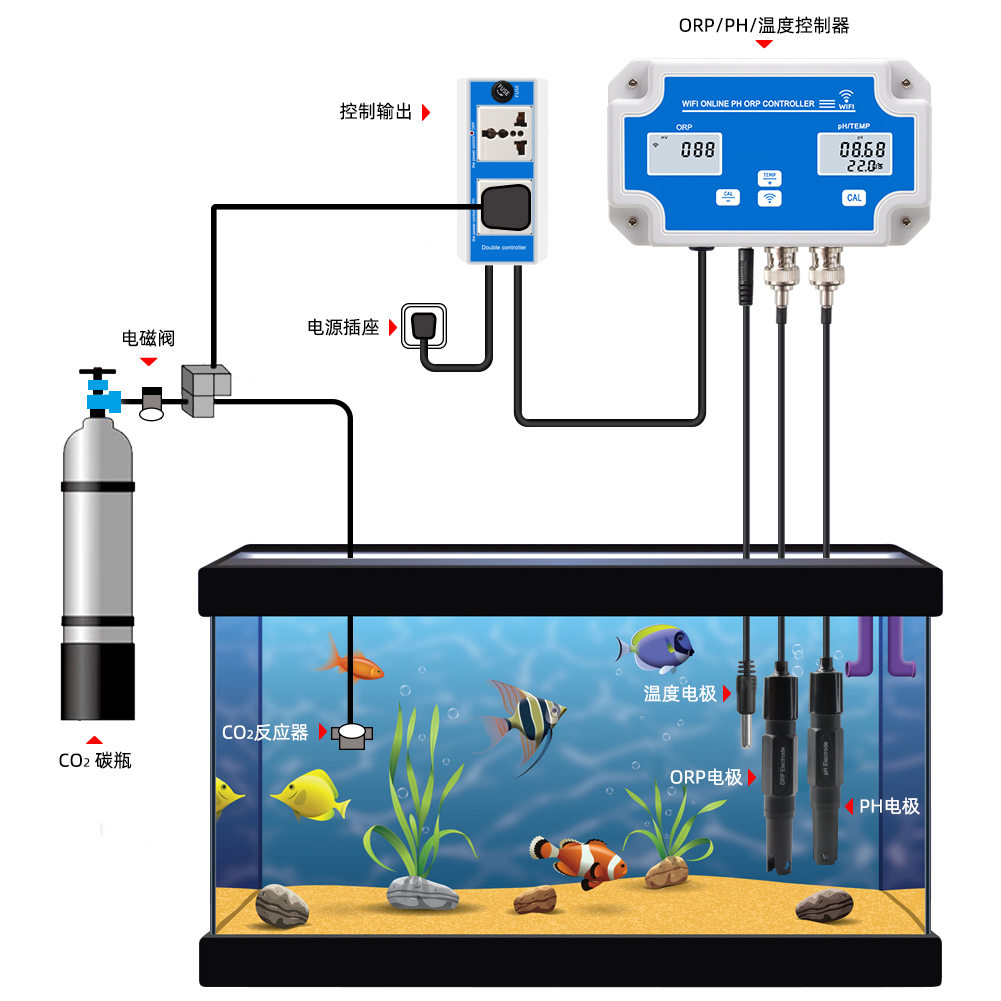 WIF涂鸦控制鱼缸水质/ORP实时监测仪控制PH/盐度二合一水产养殖 - 图1