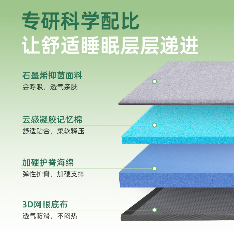 金橡树记忆棉床垫慢回弹软垫学生单人宿舍租房加厚榻榻米床垫子