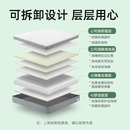 Съемный натуральный матрас, 1.5м, Таиланд