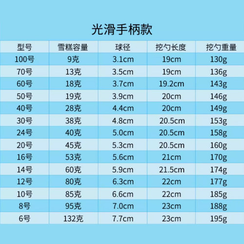 华芝艺304不锈钢冰淇淋勺子挖球器商用 水果打球器西瓜圆球挖勺 - 图2