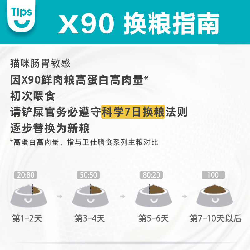 【囤货套组】卫仕90鲜肉6kg卫士猫粮 nourse卫仕猫主粮