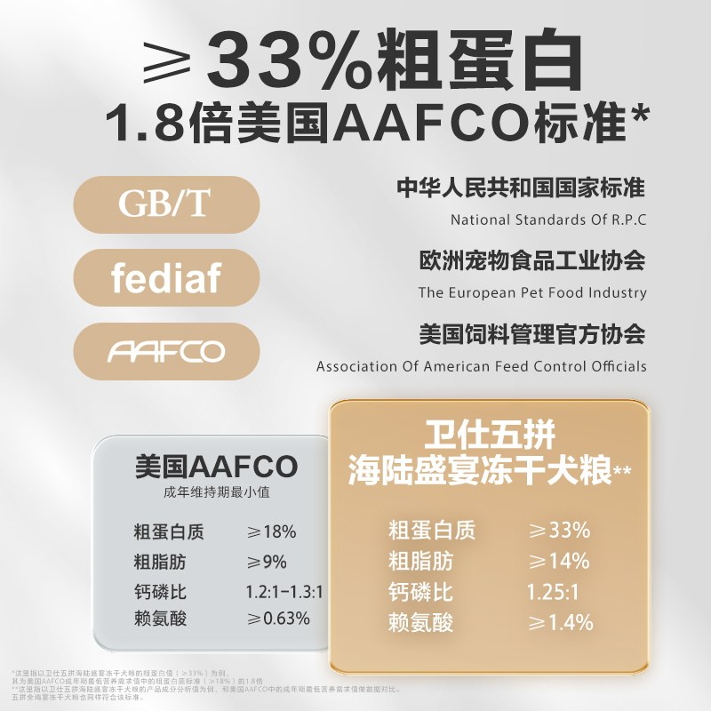 卫仕五拼冻干狗粮通用型小型成犬粮 nourse卫仕犬主粮