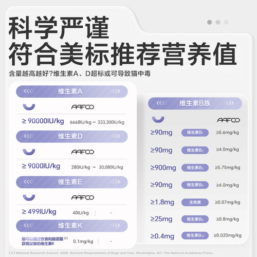 【顺丰极速达】卫仕乳铁蛋白维生素猫多维营养补充猫咪专用宠物 - 图2