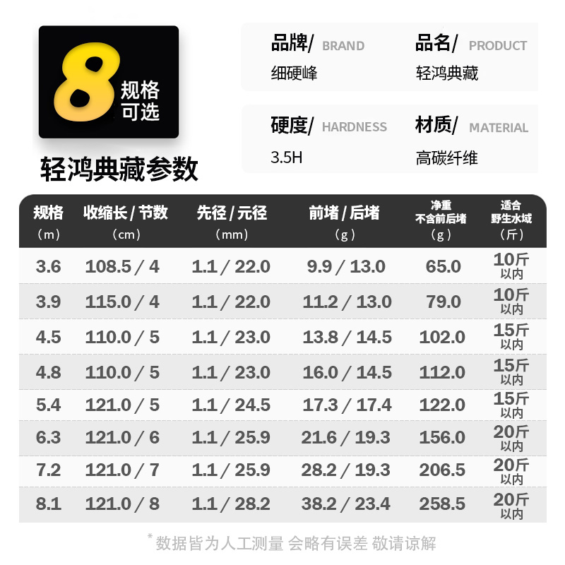 细硬峰轻鸿典藏46T超轻鲫鱼竿冬钓小综合鱼竿高碳竿-图2