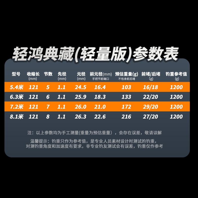 细硬峰轻鸿典藏轻量版46T高碳鱼竿手竿轻硬鱼杆台钓渔具-图1