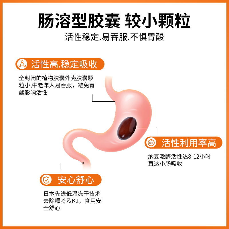 fine纳豆激酶软胶囊2200fu日本原装进口旗舰店正品纳豆精90粒 - 图1