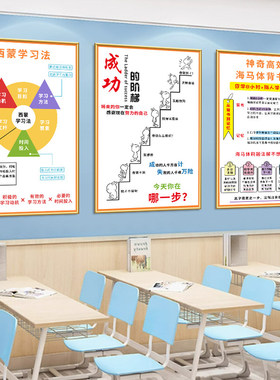 正教室树小中艾宾浩斯班级文化高考墙贴纸能量海报挂画学习布置法