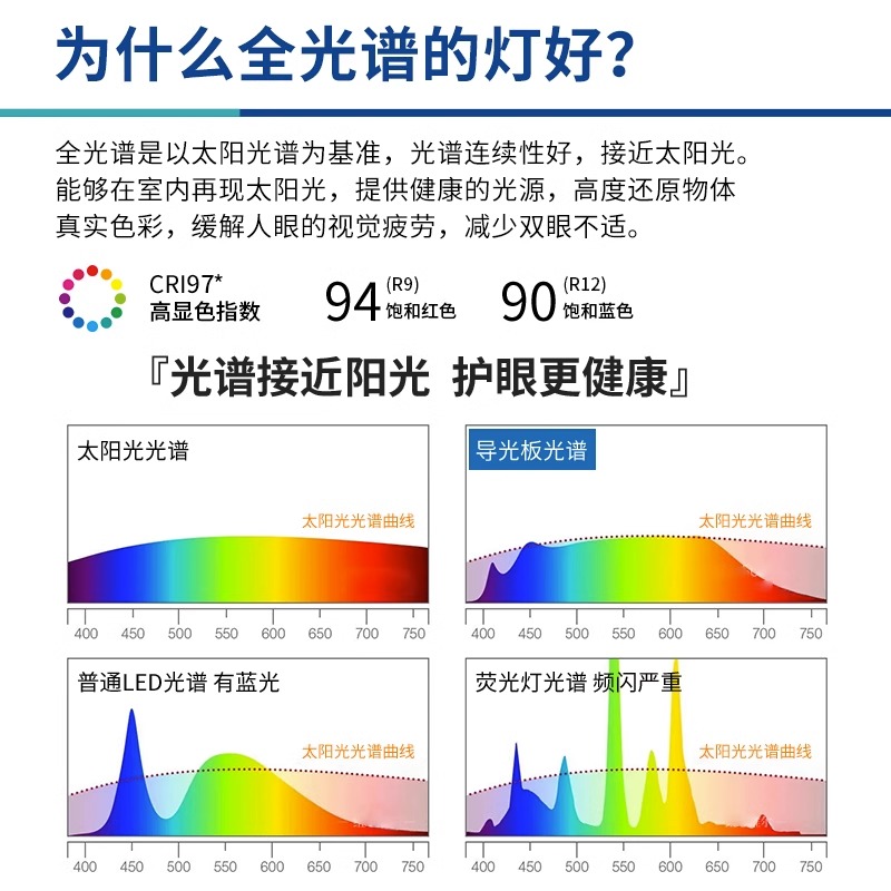 客厅灯现代简约大气主灯全光谱护眼灯led吸顶灯全屋套餐房间灯具-图1