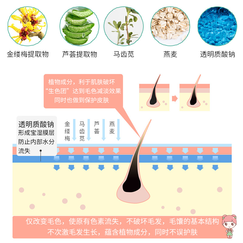 漂胡剂唇毛女去小胡子脸部染胡须漂白剂漂眉膏漂淡眉毛missmoter-图1